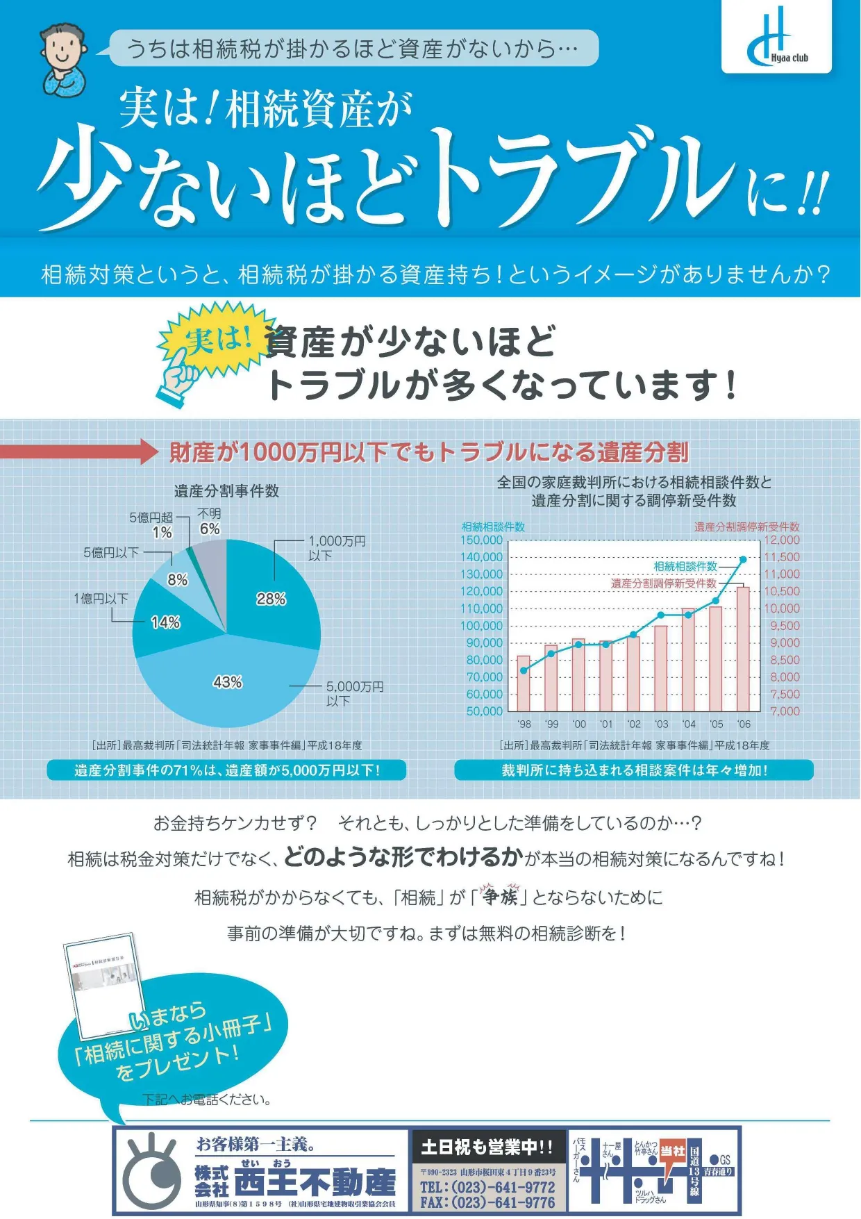 実は！相続資産が少ないほど