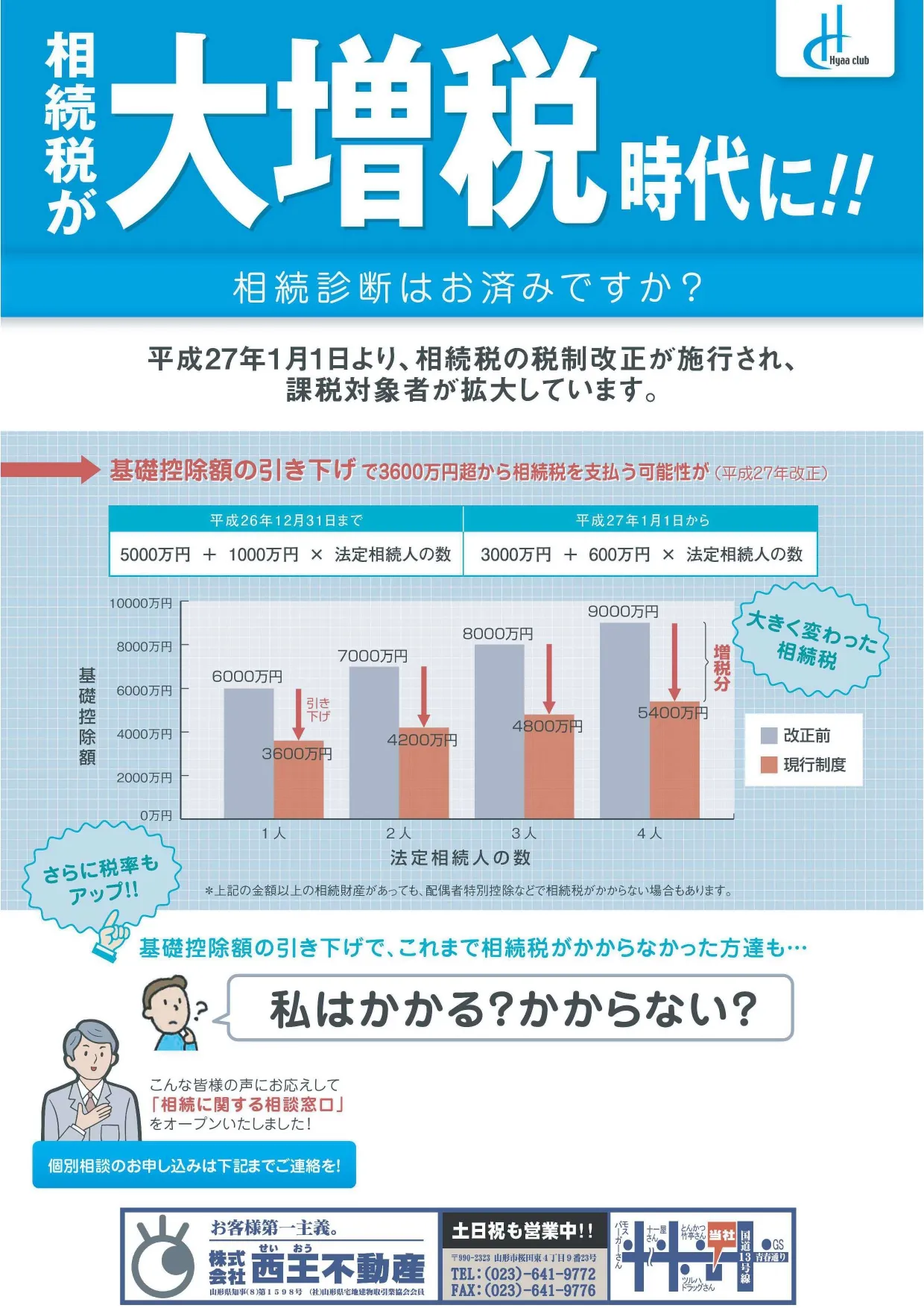 相続税が大増税時代に